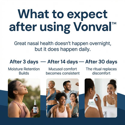 Vonval™ Mineral Nasal Spray