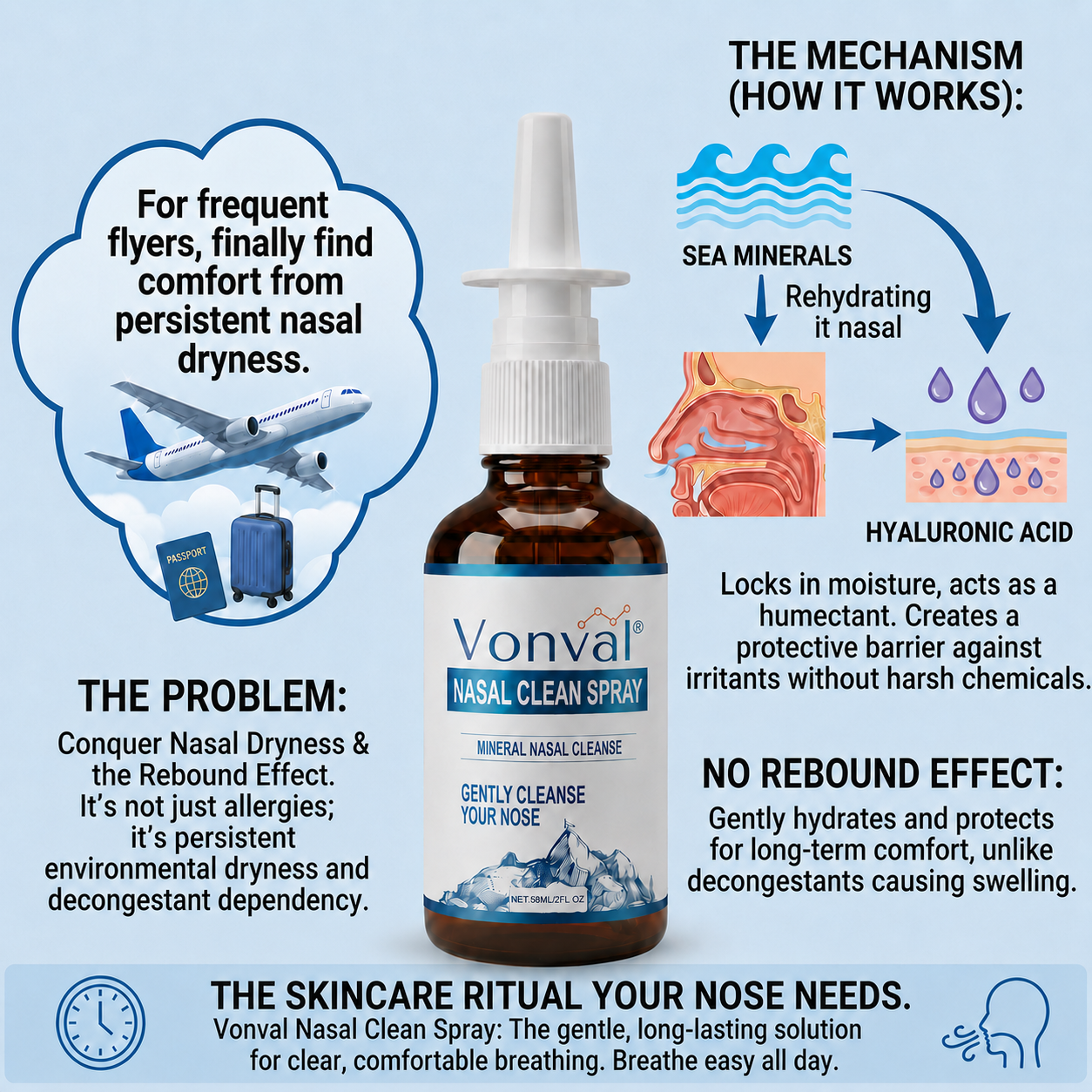 Vonval™ Mineral Nasal Spray