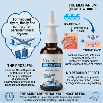 Vonval™ Mineral Nasal Spray